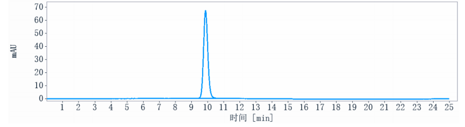 WB - Anti-MUC1 Reference Antibody (AR20.5) APR10984